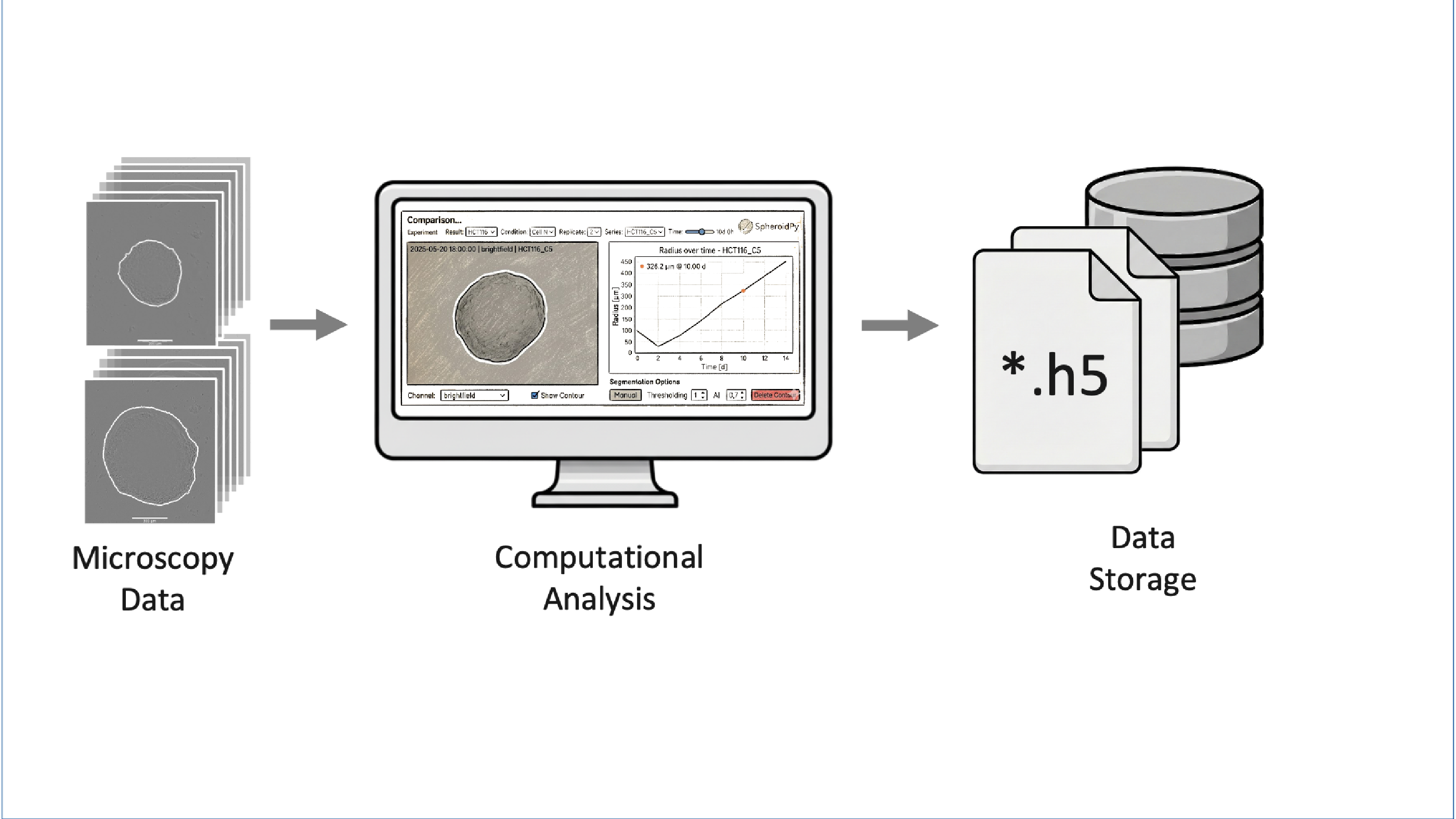 Usage in Experiments